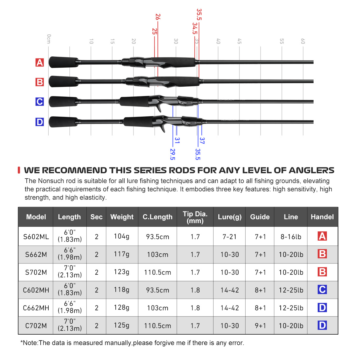 قصبة صيد NOEBY متعددة الاستخدا - مراجعة Fishing Equipment Guide وسعره