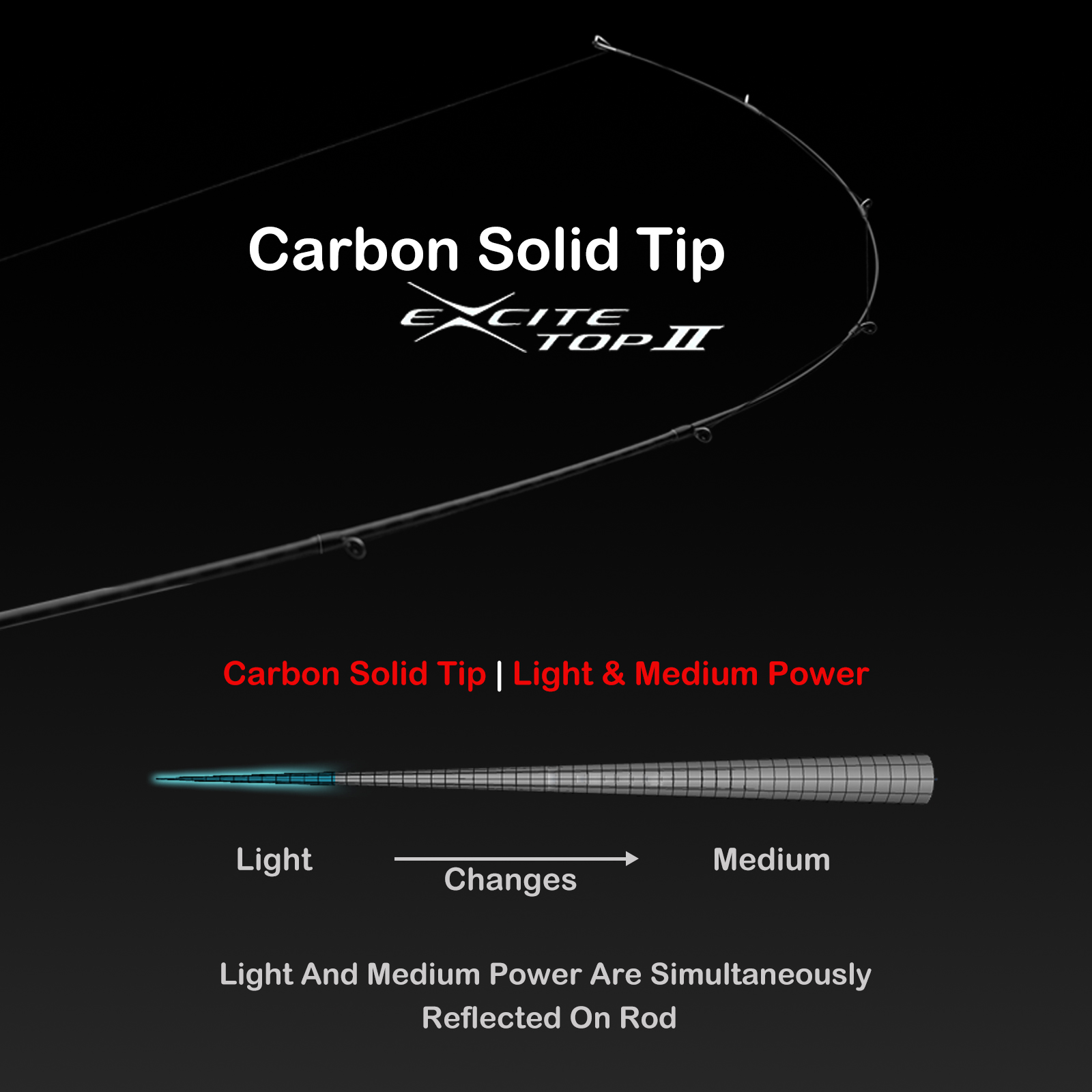 قصبة صيد PURELURE Flight CEDAN - مراجعة Fishing Equipment Guide وسعره