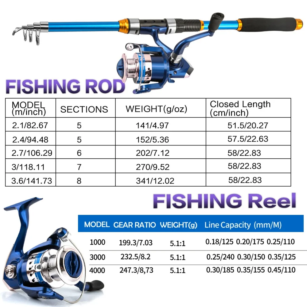 مجموعة صنارة صيد من الألياف ال - مراجعة Fishing Equipment For Kids وسعره