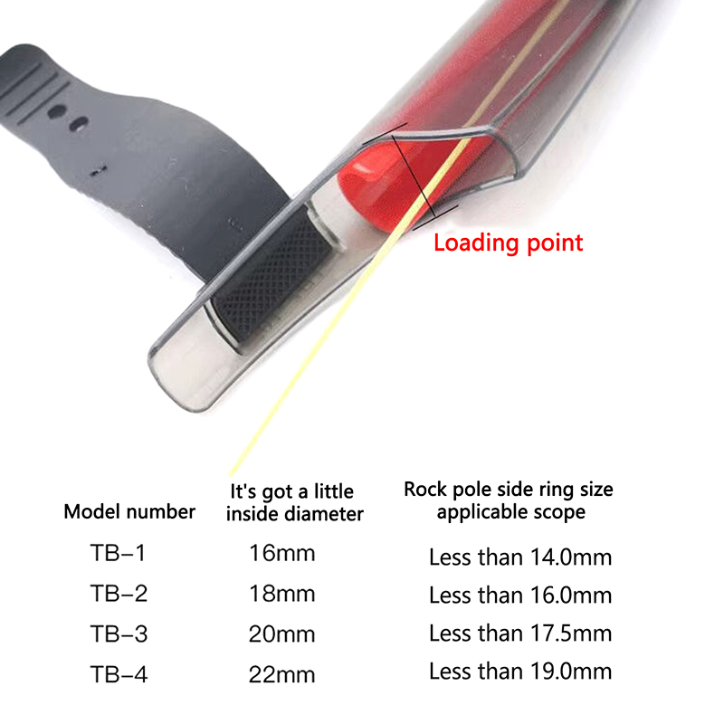 غطاء شفاف لطرف صنارة الصيد، غط - مراجعة Fishing Equipment Guide وسعره