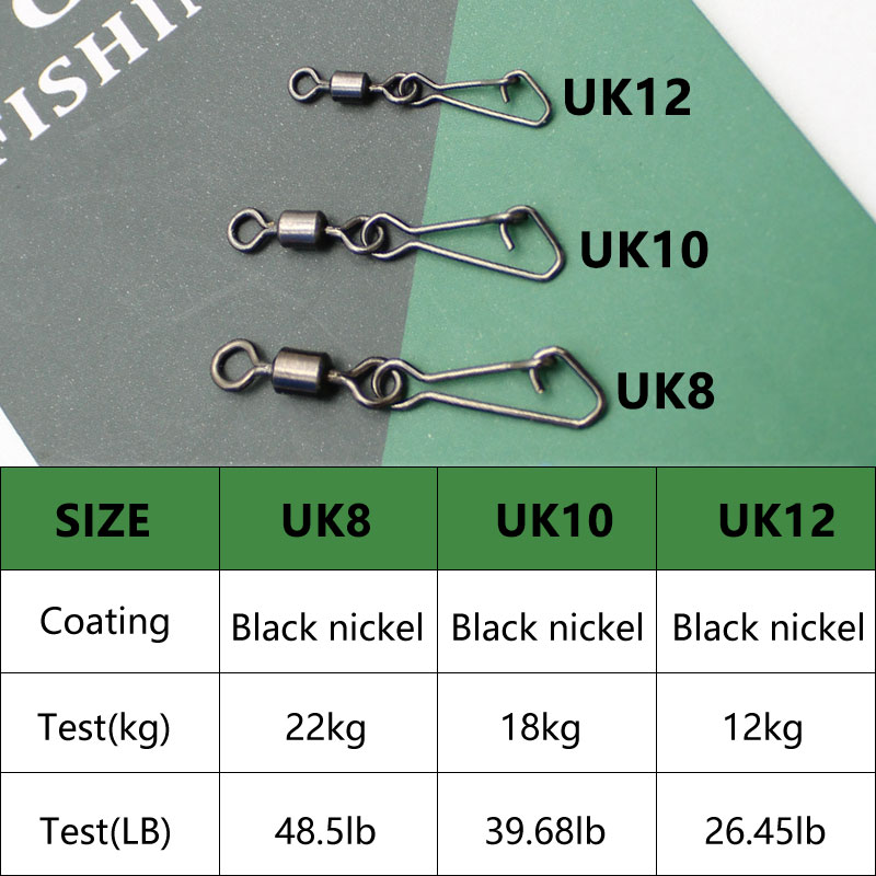 اكسسوارات صيد سمك الشبوط المغذ - مراجعة Fishing Equipment Wholesale وسعره